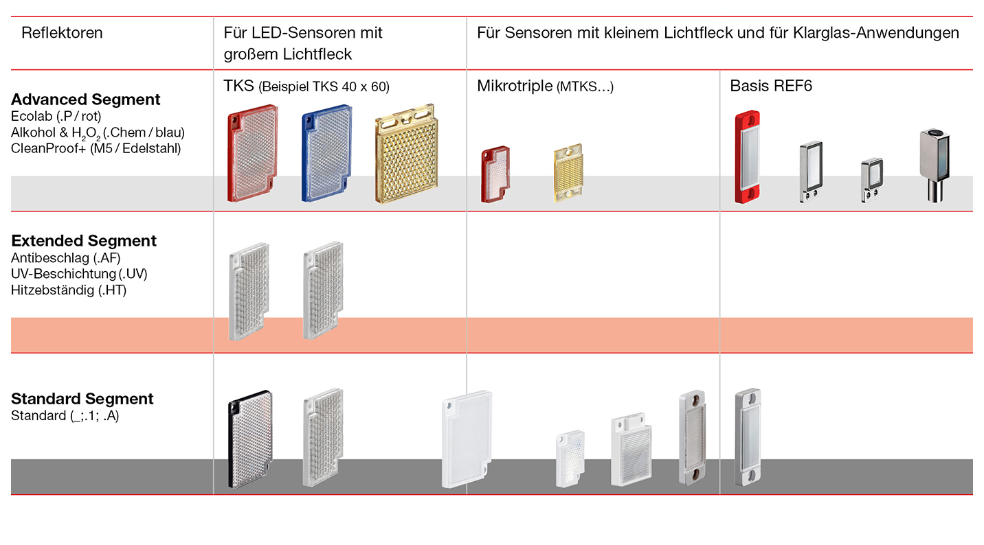 PIN_Edelstahlsensoren-Grafik_de_1400px
