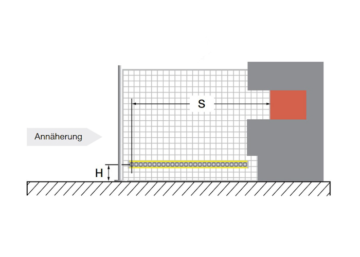 Annherung_horizontal_Lichtvorhang_700x500_DE_v1 Annherung_horizontal_Lichtvorhang_700x500_DE_v1