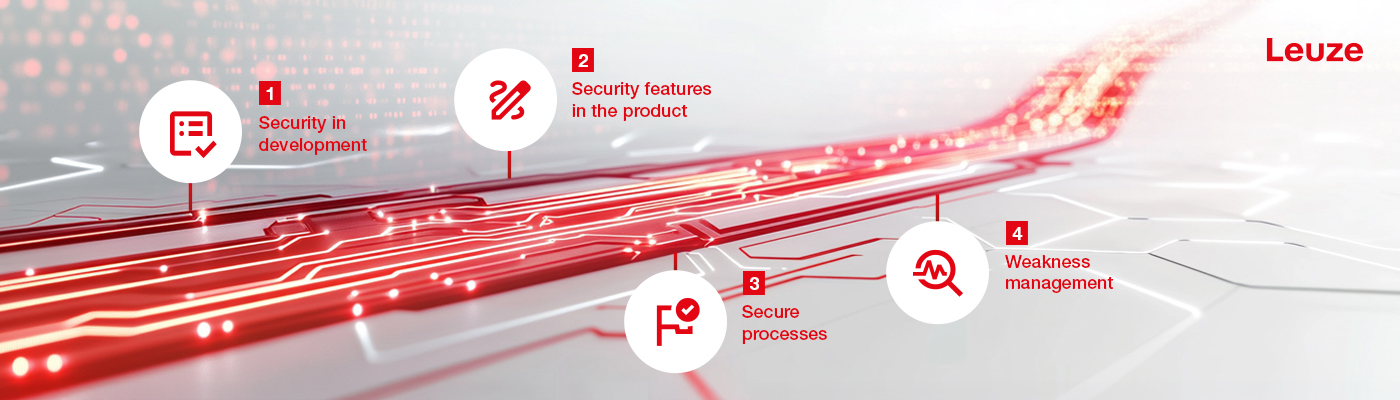 Security as an Integral Part of Our Sensors